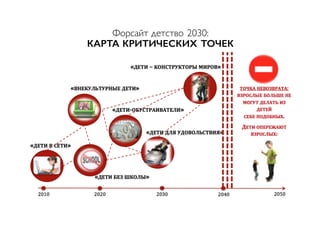 Форсайт детство 2030:
КАРТА КРИТИЧЕСКИХ ТОЧЕК
6
 
