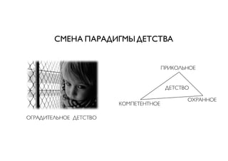 СМЕНА ПАРАДИГМЫ ДЕТСТВА
ОГРАДИТЕЛЬНОЕ ДЕТСТВО
ПРИКОЛЬНОЕ
ОХРАННОЕ
КОМПЕТЕНТНОЕ
ДЕТСТВО
 