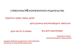 СТЕРЕОТИПЫ НЕ КОМПЕТЕНТНОГО РОДИТЕЛЬСТВА
РОДИТЕЛИ ЛЮБЯТ СВОИХ ДЕТЕЙ
КАЖДЫЙ РЕБЕНОК НУЖДАЕТСЯ В ПОСТОЯННОМ
КОНТРОЛЕ И ПРИСМОТРЕ ВЗРОСЛОГО
ВСЕ ДЕТИ ОДИНАКОВЫЕДЕТИ РАСТУТ В СЕМЬЯХ
ДЕТИ ДОЛЖНЫ ВОСПРОИЗВОДИТЬ ВЗРОСЛЫХ
РОДИТЕЛИ ЗНАЮТ,
КАК ВОСПИТЫВАТЬ СВОИХ ДЕТЕЙ
 