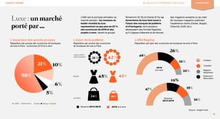 KNIGHT FRANK BILAN 2019 ET PERSPECTIVES 2020 COMMERCES
Luxe : un marché
porté par …
LVMH est le principal animateur du
marché parisien : les marques du
leader mondial du luxe
représentent un peu plus de 20 %
des ouvertures de 2019 et des
projets à venir, devant le groupe
Richemont (10 %) et Chanel (6 %). Le
dynamisme du luxe tient aussi à
l’essor des marques de joaillerie
et d’horlogerie, dont plusieurs
développent des formats flagships,
qu’il s’agisse d’étendre et de rénover
des magasins existants ou de créer
de nouveaux magasins sublimant
l’expérience clients (Cartier, Bulgari,
Chaumet, Graff, etc.).
L’expansion des grands groupes
Répartition par groupe des ouvertures de boutiques
de luxe à Paris : ouvertures 2019 et à venir
21% 10%
6%
5%
58%
LVMH Richemont Chanel Kering Autres
Source : Knight Frank
L’effet flagship
Répartition par type des ouvertures de boutiques de luxe à Paris
Magasin
temporaire
Création
Extension/
Rénovation
Transfert
2019
et à venir
48%
16%
26%
10%
Moyenne
2014-2018
47%
16%
18%
19%
2019 et à venir
L’essor de la joaillerie
Répartition par produit des ouvertures
de boutiques de luxe à Paris
JOAILLERIE –
HORLOGERIE
Moyenne 2014-2018
MODE
AUTRES
31 % 42 %
45% 42%
24% 16%
13
 