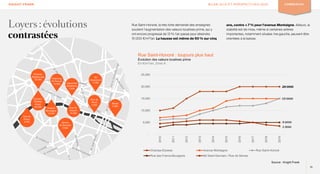KNIGHT FRANK BILAN 2019 ET PERSPECTIVES 2020 COMMERCES
Loyers : évolutions
contrastées
Rue Saint-Honoré, la très forte demande des enseignes
soutient l’augmentation des valeurs locatives prime, qui y
ont encore progressé de 13 % l’an passé pour atteindre
15 000 €/m²/an. La hausse est même de 50 % sur cinq
ans, contre + 7 % pour l’avenue Montaigne. Ailleurs, la
stabilité est de mise, même si certaines artères
importantes, notamment situées rive gauche, peuvent être
orientées à la baisse.
Rue Saint-Honoré : toujours plus haut
Évolution des valeurs locatives prime
En €/m²/an, Zone A
Source : Knight Frank
20 000
15 000
5 000
3 500
-
5,000
10,000
15,000
20,000
25,000
2010
2011
2012
2013
2014
2015
2016
2017
2018
2019
Champs-Elysees Avenue Montaigne Rue Saint-Honoré
Rue des Francs-Bourgeois Bd Saint-Germain / Rue de Sèvres
Champs-
Élysées pair
20 000 Faubourg
St-Honoré
15 000
Rue de
Passy
3 000
Champs-
Élysées
impair
20 000 Rue St-
Honoré
15 000
Avenue
Montaigne
15 000
Capucines
Madeleine
3 500
Sèvres
St-Germain
3 500
Bd
Haussmann
6 000
Rue de
Rivoli
3 500
Marais
5 000
16
 