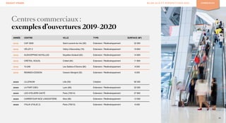 20
KNIGHT FRANK BILAN 2019 ET PERSPECTIVES 2020 COMMERCES
Centres commerciaux :
exemples d’ouvertures 2019-2020
2020 LILLENIUM Lille (59) Création 56 300
2020 LA PART-DIEU Lyon (69) Extension / Redéveloppement 32 000
2020 LES ATELIERS GAITÉ Paris (75014) Extension / Redéveloppement 27 800
2020 CARREFOUR NICE LINGOSTIÈRE Nice (06) Extension / Redéveloppement 12 000
2020 ITALIK (ITALIE 2) Paris (75013) Extension / Redéveloppement 6 400
ANNÉE CENTRE VILLE TYPE SURFACE (M²)
2019 CAP 3000 Saint-Laurent-du-Var (06) Extension / Redéveloppement 32 500
2019 VÉLIZY 2 Vélizy-Villacoublay (78) Extension / Redéveloppement 19 600
2019 AUSHOPPING NOYELLES Noyelles-Godault (62) Extension / Redéveloppement 14 600
2019 CRÉTEIL SOLEIL Créteil (94) Extension / Redéveloppement 11 800
2019 YLIUM Les Sables-d’Olonne (85) Extension / Redéveloppement 8 500
2019 RENNES-CESSON Cesson-Sévigné (35) Extension / Redéveloppement 6 000
 