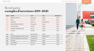 22
KNIGHT FRANK BILAN 2019 ET PERSPECTIVES 2020 COMMERCES
Retail parks :
exemples d’ouvertures 2019-2020
2020 STEEL Saint-Étienne (42) Création 70 000
2020 SHOPPING PROMENADE COEUR D’ALSACE Vendenheim (67) Redéveloppement 70 000
2020 SHOPPING PROMENADE CLAYE-SOUILLY Claye-Souilly (77) Création 44 000
2020 THE SNOW Sallanches (74) Création 12 500
2020 LE CHAUDRON Pornic (44) Création 12 000
2020 POP’A AUTUN Autun (71) Création 10 900
ANNÉE CENTRE VILLE TYPE SURFACE (M²)
2019 MON BEAU BUCHELAY Buchelay (78) Création 40 000
2019 EDEN 2 Servon (77) Création 35 000
2019 WOODSHOP Cesson (77) Redéveloppement 33 000
2019 FRUNSHOPPING POLLESTRES Pollestres (66) Création 23 000
2019 LE GRAND CHÊNE Auch (32) Création 22 000
2019 SHOPPING PROMENADE ARLES Arles (13) Création 18 000
2019 LE FORUM Givet (08) Création 16 000
 