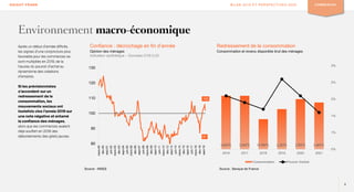 4
KNIGHT FRANK BILAN 2019 ET PERSPECTIVES 2020 COMMERCES
Environnement macro-économique
Après un début d’année difficile,
les signes d’une conjoncture plus
favorable pour les commerces se
sont multipliés en 2019, de la
hausse du pouvoir d’achat au
dynamisme des créations
d’emplois.
Si les prévisionnistes
s’accordent sur un
redressement de la
consommation, les
mouvements sociaux ont
toutefois clos l’année 2019 sur
une note négative et entamé
la confiance des ménages,
alors que les commerces avaient
déjà souffert en 2018 des
débordements des gilets jaunes.
Confiance : décrochage en fin d’année
Opinion des ménages
Indicateur synthétique – Données CVS-CJO
Redressement de la consommation
Consommation et revenu disponible brut des ménages
87
102
80
90
100
110
120
130
mars-00
déc-00
sept-01
juin-02
mars-03
déc-03
sept-04
juin-05
mars-06
déc-06
sept-07
juin-08
mars-09
déc-09
sept-10
juin-11
mars-12
déc-12
sept-13
juin-14
mars-15
déc-15
sept-16
juin-17
mars-18
déc-18
sept-19
Source : INSEE
1.60% 1.60% 0.90% 1.20% 1.50% 1.40%
0%
1%
1%
2%
2%
3%
2016 2017 2018 2019 2020 2021
Consommation Pouvoir d'achat
Source : Banque de France
 