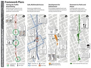 CP 218 Transportation Planning Studio
            UC Berkeley • Spring 2010
                                                   Framework Plans
                                                    Taming the Trafﬁc:                                                                                              Safe, Multimodal Access                                                                                           Development for                                                                                                         Pavement-to-Parks and
                                                    Road Dieting                                                                                                                                                                                                                      Enlivenment                                                                                                             Plazas
                                                    Reducing excess space for cars                                                                                  Improving neighborhood                                                                                            Encouraging neighborhood-scale                                                                                          Creating public open spaces
                                                    to calm trafﬁc and improve the                                                                                  accessibility and connectivity by                                                                                 residential development and local-                                                                                      that will attract pedestrians and
                                                    pedestrian environment                                                                                          foot, bicycle, and transit                                                                                        serving commercial uses                                                                                                 complement nearby land uses


                                                     Road Diets:
                                                   fewer, narrower                                                                                   [                                                                                                                [                                                                                                                        [                                                                                                                          [
                                                       lanes                                                                                                                                                                                                                                                                                                                                                                                                                           Park blocks with




                                                                                                                                                                                                  MIL




                                                                                                                                                                                                                                                                                                                  MIL




                                                                                                                                                                                                                                                                                                                                                                                                                                             MIL
                                                                                  MIL




                                                                                                                                                                                                                                                  Continuous




                                                                                                                                                                                                     VIA




                                                                                                                                                                                                                                                                                                                     VIA




                                                                                                                                                                                                                                                                                                                                                                                                                                                VIA
                                                                                     VIA




                                                                                                                                                                                                                                                  bicycle lanes                                                                                                                                                                                                                          promenade




                                                                                                                                                                                                       ST




                                                                                                                                                                                                                                                                                                                       ST




                                                                                                                                                                                                                                                                                                                                                                                                                                                  ST
                                                                                       ST




                                                                                                                                                                                                                                                                                                                                                                                                                                                                                           A greenway
                                                                            AR
                                                                                  TS
                                                                                       T
                                                                                                                                                                                            AR
                                                                                                                                                                                                  TS
                                                                                                                                                                                                       T
                                                                                                                                                                                                                                                  for full length                                            AR
                                                                                                                                                                                                                                                                                                                  TS
                                                                                                                                                                                                                                                                                                                       T
                                                                                                                                                                                                                                                                                                                                                                                                                                       AR
                                                                                                                                                                                                                                                                                                                                                                                                                                             TS
                                                                                                                                                                                                                                                                                                                                                                                                                                                  T
                                                                                                                                                                                                                                                                                                                                                                                                                                                                                            leading to




                                                                                                                                                                                                                                        SHA




                                                                                                                                                                                                                                                                                                                                                               SHA




                                                                                                                                                                                                                                                                                                                                                                                                                                                                                          SHA
                                                                                                                        SHA




                                                                         STU                                                                                                             STU                                                                                                              STU                                                                                                                       STU
                                                                                                                                                                                                                                                  of Adeline St.                                                                                                                                                                                                                           Downtown




                                                                                                                                                                                                                                           T TU




                                                                                                                                                                                                                                                                                                                                                                  T TU




                                                                                                                                                                                                                                                                                                                                                                                                                                                                                             T TU
                                                                                                                           T TU




                                                                                                                                                                                                                                                                                                                                                                                                                                                                                             Berkeley




                                                                                                                                                                                                                                            CK




                                                                                                                                                                                                                                                                                                                                                                   CK




                                                                                                                                                                                                                                                                                                                                                                                                                                                                                              CK
                                                                                                                            CK




                                                                                                ST                                                                                                              ST                                                                                                              ST                                                                                                                         ST
                                                                                           ON                                                                                                              ON                                                                                                              ON                                                                                                                         ON




                                                                                                                                                                                                                                               AVE




                                                                                                                                                                                                                                                                                                                                                                     AVE




                                                                                                                                                                                                                                                                                                                                                                                                                                                                                                AVE
                                                                                                                               AVE




                                                                                     EG                                                                                                              EG                                                                                                              EG                                                                                                                         EG
                                                                                  OR                                                                                                              OR                                                                                                              OR                                                                                                                         OR


                                                                                                                            Intersections
                                                                                                    ST                                                                                                              ST                                                                                                                ST                                                                       Sidewalk plazasELL ST
                                                                                                                                                                      MA




                                                                                                                                                                                                                                                                                          MA




                                                                                                                                                                                                                                                                                                                                                                                                                 MA
                                                      MA




                                                                                                                                                                                                                 LL
                                                                                            RU
                                                                                              SSE
                                                                                                 LL
                                                                                                                               realigned                                                                    RU
                                                                                                                                                                                                              SSE                                                                    Transit-orientedUSSELL
                                                                                                                                                                                                                                                                                                     R                                                                                                                      RU
                                                                                                                                                                                                                                                                                                                                                                                                                              SS
                                                                                                                                                                                                                                                                                                                                                                                                              and public market
                                                                                                                                                                      RTIN




                                                                                                                                                                                                                                                                                            RTIN




                                                                                                                                                                                                                                                                                                                                                                                                                  RTIN
                                                       RTIN




                                                                                                                              toAVE
                                                                                                                                 shorten                                                                                                             VE                              development at                                                                          VE                                                                                                                           AVE
                                                                                                                               Y                                           LUT                                                                     YA                                                                                                                      YA                                      spaces                                                                           BY




                                                                                                                                                                                                                                                                                               LUT




                                                                                                                                                                                                                                                                                                                                                                                                                      LUT
                                                           LUT




                                                                                                                                                                                                                                                  B                                                                                                                      B
                                                                                                                           SHB
    OLD ROAD, NEW DIRECTIONS: A PLAN FOR ADELINE




                                                                                                                          A crossings                                 Transit plaza                                                       ASH                                          Ashby BART                                                                ASH                                                                                                                        ASH
                                                                                                                                                                                                                                                                                                                                          P
                                                                                                                                                                               H




                                                                                                                                                                                                                                                                                                   H




                                                                                                                                                                                                                                                                                                                                                                                                                          H
                                                               H




                                                                                                                                                                             ER K




                                                                                                                                                                                                                                                                                                   ER K




                                                                                                                                                                                                                                                                                                                                                                                                                         ER K
                                                              ER K




                                                                                                                                                                        for easy
                                                                                                                                          ST                                                                                                               ST                                                                                                                       ST                                                                                                                         ST
                                                                                                                                                                                   ING




                                                                                                                                                                                                                                                                                                       ING




                                                                                                                                                                                                                                                                                                                                                                                                                              ING
                                                                   ING




                                                                                                                                    ON                                                                                                                ON                                                                                                                     ON                                                                                                                        ON
                                                                                                                           E ME
                                                                                                                                RS                                    connections                                                          E ME
                                                                                                                                                                                                                                                RS
                                                                                                                                                                                                                                                                                                                                                                  EM
                                                                                                                                                                                                                                                                                                                                                                         ERS
                                                                                                                                                                                                                                                                                                                                                                                                                                                                                             EM
                                                                                                                                                                                                                                                                                                                                                                                                                                                                                                    ERS
                                                                                                                                                                                        JR. W




                                                                                                                                                                                                                                                                                                        JR. W




                                                                                                                                                                                                                                                                                                                                                                                                                                   JR. W
                                                                        JR. W




                                                                                                                                                                                             AY




                                                                                                                                                                                                                                                                                                             AY




                                                                                                                                                                                                                                                                                                                                                                                                                                        AY
                                                                             AY




                                                                                                                                  ESS
                                                                                                                                     EX
                                                                                                                                          ST
                                                                                                                                                                                                                                                  ESS
                                                                                                                                                                                                                                                      EX
                                                                                                                                                                                                                                                           ST                                                                                        P                   ESS
                                                                                                                                                                                                                                                                                                                                                                               EX
                                                                                                                                                                                                                                                                                                                                                                                    ST
                                                                                                                                                                                                                                                                                                                                                                                                                                                                                                    ESS
                                                                                                                                                                                                                                                                                                                                                                                                                                                                                                          EX
                                                                                                                                                                                                                                                                                                                                                                                                                                                                                                               ST


                                                                   AVE                                                                                                             AVE                                                                                                                  AVE                                                                                                                   AVE
                                                       ASH
                                                              BY
                                                                                                                                                                      ASH
                                                                                                                                                                             BY
                                                                                                                                                                                                                                                                                           ASH
                                                                                                                                                                                                                                                                                                   BY                                                      P                                                     ASH
                                                                                                                                                                                                                                                                                                                                                                                                                         BY


                                                    Coordinated                                                                                                ST                                                                                                               ST                                                                                                                       ST                                                                                                                         ST

                                                    trafﬁc signals                                                                             WO
                                                                                                                                                    OL
                                                                                                                                                         SEY
                                                                                                                                                                                                                                                                WO
                                                                                                                                                                                                                                                                     OL
                                                                                                                                                                                                                                                                          SEY
                                                                                                                                                                                                                                                                                                             P                                                                           WO
                                                                                                                                                                                                                                                                                                                                                                                              OL
                                                                                                                                                                                                                                                                                                                                                                                                   SEY
                                                                                                                                                                                                                                                                                                                                                                                                                                                                                                                    WO
                                                                                                                                                                                                                                                                                                                                                                                                                                                                                                                         OL
                                                                                                                                                                                                                                                                                                                                                                                                                                                                                                                              SEY



                                                                                                                                                                                                                                                                                                                                                               Continuous
                                                                                                                                                                                                                                                                                                                                                               streetscape
                                                                                                                                                                                                                                                                                                                                                               to eliminate
                                                                                                                                                                                                                                                                                                                                                               station area                                                                                                         Redwood Park
                                                                                                                                                                                                                                                                                                                                                                   void                                                                                                            Preserving a mature
                                                                                                                                                                                                                                                                                                                                                                                                                                                                                    stand of trees and
                                                                                                                                                                                                                                                                                                                                                                                                                                                                                     softening a busy
                                                                                                                                                                                                                                                                                                                                                                                                                                                                                       intersection
                                                                                                                                                                                                                           ADELINE ST




                                                                                                                                                                                                                                                                                                                                              ADELINE ST




                                                                                                                                                                                                                                                                                                                                                                                                                                                                      ADELINE ST
                                                                                                           ADELINE ST




                                                                           T                                                                                                               T                                                                                                              ST                                                                                                                          T
                                                                        WS                                                                                                              WS                                                  Bicycle route                                                                                                                                                                          WS
                                                           FAIR
                                                                  VIE
                                                                                                                                                                           FAIR
                                                                                                                                                                                  VIE                                                                                                     Realigned
                                                                                                                                                                                                                                                                                            FAIR
                                                                                                                                                                                                                                                                                                 VIE
                                                                                                                                                                                                                                                                                                     W
                                                                                                                                                                                                                                                                                                                                                                                                                      FAIR
                                                                                                                                                                                                                                                                                                                                                                                                                             VIE

                                                                                                                                      AVE                                                                                                          VE
                                                                                                                                                                                                                                               changes                                                                                                                       AVE                                                                                                                            VE
                                                                                                                                   AZ                                                                                                            ZA                                  intersection allows                                                                  AZ                                                                                                                              ZA
                                                                                                                            ATR                                                     New signals                                              TRA                                                                                                                   ATR                                                                                                                       ATR
                                                                                                                                                                                                                                                                                                                                                                                                                                                                                                 A
                                                                                                                                                                       KIN




                                                                                                                                                                                                                                                                                             KIN




                                                                                                                                                                                                                                                                                                                                                                                                                   KIN
                                                        KIN




                                                                                                                        ALC                                                                                                             A LCA to avoid                                for development                                                          ALC                                                                                                                       ALC
                                                                                                                                                                           GS




                                                                                                                                                                                                                                                                                               GS




                                                                                                                                                                                                                                                                                                                                                                                                                      GS
                                                           GS




                                                                                    ST                                                                                                       T                                                                                                               ST                                                                                                                                ST
                                                                               ON                                                                                                      forSsafer
                                                                                                                                                                                          ON                                                                                                              ON                                                                                                                              ON
                                                                                                                                                                             T




                                                                                                                                                                                                                                                                                                   T




                                                                                                                                                                                                                                                                                                                                                                                                                         T
                                                              T




                                                                          RM                                                                                                           RM                                                                                                              RM                                                                                                                            RM
                                                                    HA                                                                                                              HA                                                         conﬂilcts                                    space   HA                                                                                                                         HA
                                                                                                                                                                                      crossings                                                                                                                                                               Parking                                                                                                                      Gateway Park
                                                                                                                                                                                                                                                                                                                                                            reorganized                                                                                                                 Entrance to Berkeley,
                                                                                                                                                                                                                                                                                                                                                                                                                                                                                        the Adeline Corridor,
                                                                                                                                                                                                                                                                                                                                                           to save space                                                                                                                and the Lorin District
                                                                                                       T                                                                                                               T                                                                                                               T
                                                                                                                                                                                                                                                                                                                                              P                                                                                                                   T
                                                                                                     DS                                                                                                              DS                                                                                                              DS                                                                                                                         DS
                                                                                                63R                                                                                                             63R                                                                                                             63R                                                                                                                        63R




                                                                             Lane Removed                               Existing Signal                                                        Striped Bike Lane                            New Signal                                              Land for Development                                                                                                           New or Expanded Public Open Space
                                                                             Realigned                                  New Signal
                                                                                                                                                                                                                                                                                                     P Rearranged Parking
                                                                             Intersection                                                                                                      Bicycle Route                                Transit Stops
 