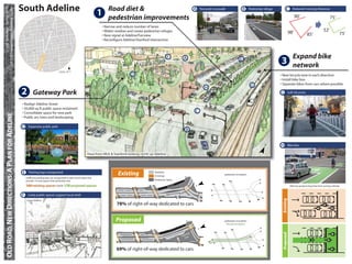 CP 218 Transportation Planning Studio
            UC Berkeley • Spring 2010
                                                   South Adeline                                                                                                                                                                                                            1       Road diet &                                                      A                            Textured crosswalk                  B                             Pedestrian refuge                                                   C     Reduced crossing distances


                                                                                                                                      WARD ST
                                                                                                                                                                                                                                                                                    pedestrian improvements                                                                                                                                                                                                                     90’                                      75’




                                                                                                                                                                                         MILVIA ST




                                                                                                                                                                                                                                                                                                                                                                                                                      Photo credit: Richard Drdul
                                                                                                                                                                                                                                                                                • Narrow and reduce number of lanes




                                                                                                                                                                                                                                                                                                                                                     Photo credit: John B Kelly
                                                                                                                                                MARTIN LUTHER




                                                                                                                                                                                                             ST
                                                                                                                                                                                                                                                                                                                                                                                                                                                                                                                                                              52’



                                                                                                                                                                                                        NE
                                                                                                                                                                                                     ADELI
                                                                                                                                                                                                                                                                                • Widen median and create pedestrian refuges                                                                                                                                                                                            98’




                                                                                                                                                                                                                                              LORINA
                                                                                                                                                                                                                                                                                                                                                                                                                                                                                                                                                                               75’
                                                                                                                                                              KING JR
                                                                                                                                                                                                                                                                                                                                                                                                                                                                                                                                             85’




                                                                                                                                                                                                                                                ST
                                                                                                                                                                                                                                                                                • New signal at Adeline/Fairview
                                                                                                                                                          WAY
                                                                                                                    ST
                                                                                                          RUSSELL




                                                                                                                                                                                                                              SHATTUCK AVE
                                                                                                                                                                           ASHBY
                                                                                                                                                                                   AVE

                                                                                                                                                                                                                                                                                • Reconﬁgure Adeline/Stanford intersection
                                                                                                                                                                                                                                                                  ST
                                                                                                                                                                                                                                                          WOOLSEY
                                                                                                                             KING S
                                                                                                                                  T




                                                                                                                        ST
                                                                                                                WOOLSEY




                                                                                                                                                                                                                                                                                                                                                                                                                                                                                                                              Expand bike
                                                                                                                                                                      ST
                                                                                                                                                                      S




                                                                                                                                                                                                                                                                                                                             F
                                                                                                                                                                 INE
                                                                                                                                                                 INE
                                                                                                                                                                   NE
                                                                                                                                                             ADELI




                                                                                                                                                                                                                                                                                                                                            A
                                                                                                                                                              DEL




                                                                                                                                                                                                                  ALCATRAZ
                                                                                                                                                                                                                             AVE
                                                                                                                                                                                                                                                                                                                                                                                                                  E
                                                                                                                                                                                                                                                                                                                                                                                                                                                                        3                                                     network
                                                                                                                                                                                                                                             0 200 400
                                                                                                                                                                                                                                                           ¯
                                                                                                                                                                                                                                                         800 Feet


                                                                                                                                                                                                                                                                                                  D                                                                                                                                                                     • New bicycle lane in each direction
                                                                                                                                                                                                                                                                                                                                                                                                                                                                        • Install bike box
                                                                                                                                                                                                                                                                                                                                                                                                                                                     G                  • Separate bikes from cars where possible
                                                                                                                                                                                                                                                                                                                                                                                     H
                                                   2                                                                         Gateway Park                                                                                                                                                                                                                                                                                                                               G                                               Soft-hit posts


                                                   • Realign Adeline Street
                                                   • 50,000 sq ft public space reclaimed
                                                   • Consolidate space for new park                                                                                                                                                                                                                                                                  C
    OLD ROAD, NEW DIRECTIONS: A PLAN FOR ADELINE




                                                   • Public art, trees and landscaping




                                                                                                                                                                                                                                                                                                                                                                                                                                                                         Photo credit: Brian Goebel
                                                   D                                                                Expansive public park
                                                                                                                                                                                                                                                                                                                                              B
                                                    Photo credit: Gary Halvorson, Oregon State Archives




                                                                                                                                                                                                                                                                       View from MLK & Stanford looking north up Adeline
                                                                                                                                                                                                                                                                                                                                                                                                                                                           ¯            H                                               Bike box




                                                                                                                                                                                                                                                                                                                                                                                                                                                                                        Photo credit: Jay O. Lawrence
                                                   E                                                                 Parking bays reorganized
                                                                                                                                                                                                                                                                                          Existing               Roadway
                                                                                                                                                                                                                                                                                                                                                                                                   pedestrian circulation
                                                                                                                                                                                                                                                                                                                 Crossings
                                                                                                          Inefﬁcient parking bays are reorganized to take up less space but
                                                                                                          provide 14 extra spaces than presently exist.                                                                                                                                                          Pedestrian Space




                                                                                                                                                                                                                                                                                                                                                     ¯
                                                                                                          164 existing spaces >>> 178 proposed spaces                                                                                                                                                                        BA
                                                                                                                                                                                                                                                                                                                                     RT                                                                                                                                                                                     Bike box protects bicyclists from turning vehicles



                                                   F                                                            Lively public spaces support local retail




                                                                                                                                                                                                                                                                                                                                                                                                                                                                                       Existing
                                                                                                             Sweet Adeline
                                                                                                                                                                                                                                                                                         78% of right-of-way dedicated to cars


                                                                                                                                                                                                                                                                                        Proposed                                                                                                   pedestrian circulation
                                                                                                                                                                                                                                                                                                                                                                                                    bicycle circulation
                                                                                                                                                                                                                                                                                                                                                     ¯

                                                                                                                                                                                                                                                                                                                                     ART




                                                                                                                                                                                                                                                                                                                                                                                                                                                                                                                                                             WAIT HERE
                                                                                                                                                                                                                                                                                                                                 B




                                                                                                                                                                                                                                                                                                                                                                                                                                                                                            Proposed
                                                                                                                                                                                                                                                                                                                                                 y
                                                                                                                                                                                                                                                                                                                                              ewa
                                                                                                                                                                                                                                                                                                                                           Gat rk
                                                                                                                                                                                                                                                                                                                                              Pa




                                                                                                                                                                                                                                                                                                                                                                                                                                                                                                                                                             WAIT HERE
                                                                                                                                                                                                                                                                                         69% of right-of-way dedicated to cars
 