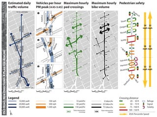 CP 218 Transportation Planning Studio
            UC Berkeley • Spring 2010              Estimated daily                                        Vehicles per hour Maximum hourly Maximum hourly Pedestrian safety
                                                   trafﬁc volume                                          PM peak (4:45-5:45) ped crossings bike volume
                                                                    TO DOWNTOWN                                                                                                                                                                                                                                                                                                                 Sh
                                                                                                               1                                                                                                                                                                                                                                                                                  att
                                                                                                                                                                                                                          72
                                                                                                                                                                                                                                                                                                                                                                                                     uc
                                                                                                                                                         61                                                                                                                                                                                                                                            k




                                                                                                                      Adeline
                                                                                                                                                                         0
                                                                                                                                                                  58                                                                                                                                                          41




                                                                                                                                           630

                                                                                                                                                                        98
                                                                                                                                             26                                                                            89




                                                                                                                                           6
                                                                                                                                                                                                                                                                                                                                                                                Stuart
                                                                                                                                                                                                           T                                                                                        T
                                                                                                                                                                                                    R   DS                                                                                   R   DS
                                                                                                                                                                                                 WA                                                                                       WA
                                                                                                                                                                                                                                                                                                                              37




                                                                                                                                                                                                                MIL




                                                                                                                                                                                                                                                                                                         MIL
                                                                                                                                                                                                                   VIA




                                                                                                                                                                                                                                                                                                            VIA
                                                                                                                                     170
                                                                                                                                                                                                                         240




                                                                                                                                                                                                                    ST




                                                                                                                                                                                                                                                                                                             ST
                                                                                                                                                                                                                                                                    EL
                                                                                                                                                                                                                                                                         LS
                                                                                                                                                                                                                                                                           T
                                                                                                                                                                                                                                                                                                                  108                                        EL
                                                                                                                                                                                                                                                                                                                                                                  LS
                                                                                                                                                                                                                                                                                                                                                                    T
                                                                                                                                                                                                                                                                                                                                                                                                            34 33




                                                                                                                                                         84
                                                                        Adeline
                                                                                                                                                                                                                                                               SS                                                                                       SS
                                                                        16,300



                                                                                                                                                                                                                                                                                                                                                                               Oregon
                                                                                                                                                                                                                                                         RU                                                                                       RU


                                                                                                              by                                                                                                                                                                                                                                                                                           mph mph




                                                                                                                                            57
                                                                                                          Ash                      0




                                                                                                                                                 570
                                                                                                                                180                                                                                      106
                                                                                                                                6866
                                                                                                 by
                                                                                                                                                                                                                                                                                                                              104                                               Russell
                                                                                             Ash 0
                                                                                                                                                                                                                                                               AVE                                                                                      AVE
                                                                                                                                                                                                                                                         BY                                                                                       BY
                                                                                                                                                                                                                                                   ASH                                                                                      ASH

                                                                                                 30
                                                       MLK 0
                                                       18,3




                                                                                             15,




                                                                                                                                                                                                                                                                     SH




                                                                                                                                                                                                                                                                                                                                                              SH
                                                                                                                                                                                                                                                                         ATT




                                                                                                                                                                                                                                                                                                                                                                  ATT
                                                                                                                                                                                                                         262




                                                                                                                                                                                                                                                                             U




                                                                                                                                                                                                                                                                                                                                                                      U
                                                                    by 1




                                                                                                                                                                                                                                                                           CK




                                                                                                                                                                                                                                                                                                                                                                    CK
                                                                                                                                                                                                                                                                                                                                                                                Ashby
                                                            0




                                                                Ash 0                                          2




                                                                                                                                                                                                                                                                                AVE




                                                                                                                                                                                                                                                                                                                                                                         AVE
                                                                                                                                                                                                                                                                                                                              76
                                                                    90                                                                      27                                                   280
                                                                16,

                                                                                                                                             740
                                                                                                                            870




                                                                                                                                                                         ine
                                                                                                                  sey                                                                                                      33
                                                                                                               ool
                                                                                                                                                                                                                                                                                                    41
                                                              MLK 0




                                                                                                                                                                                                                                                                                                                                                                                                            36 32
                                                              Adeline
                                                              15,100
                                                              17,7




                                                                                                                                                                      l
                                                                                                                                                                                                                                                                                                                              36


                                                                                                                                                                  Ade
                                                                                                              W                                                                                                                                                           ST                                                                                  YS
                                                                                                                                                                                                                                                                                                                                                                     T
                                                                                                                                                                                                                                                                                                                                                                                 M                         mph mph
                                                                                                                          MLK


                                                                                                                                                                                                                                                                    Y
                                                                                                                                                                                                                                                               OL
                                                                                                                                                                                                                                                                 SE                                                                                      LS
                                                                                                                                                                                                                                                                                                                                                            E
                                                                                                                                                                                                                                                                                                                                                                                  LK
                                                                   0




                                                                                                                                                                                                                                                                                                                                                     O
                                                                                                                                                                                                                                                         WO                                                                                       WO
    OLD ROAD, NEW DIRECTIONS: A PLAN FOR ADELINE




                                                                                                                                                                                                               133
                                                                                                                                             1,10
                                                                                                                                              660
                                                                                                                                                                                                                                     165                                                                      38              66
                                                                                                                                                                                         w
                                                                                                                                                                                 r vie
                                                                                                                                                  0

                                                                                                                                                               CLEAR
                                                                                                                                                                LEAR
                                                                                                                                                               CLE
                                                                                                                                                       CLEAR

                                                                               2                                                                                             Fai
                                                                                                                                                                 KE
                                                                                                                                                                 KEEP
                                                                                                                                                          KEEP



                                                                                                                                                                                                                         191
                                                                                   Adeline
                                                                      34,700




                                                                                                                                                                                                                                                                                                                              50
                                                                                                                                                                                                                                                                                                                                                                               Fairview
                                                                                                    z
                                                                                                atra                                                                                                                     151                                             AV
                                                                                                                                                                                                                                                                            E
                                                                                                                                                                                                                                                                                                                                                                  AV
                                                                                                                                                                                                                                                                                                                                                                     E


                                                                                             Alc 900                                                                                                                                                                                                                                                                           Harmon
                                                                                                                                                                                                                                                                 AZ                                                                                 AZ
                                                                                                                                                                                                                                                         TR                                                                                       TR
                                                                                                                                                                                                 KIN                                                   CA                                                                     38                CA




                                                                                                                                                                                                                                                                                          KIN
                                                                                                                                                                                                                                                     AL                                                                                       AL


                                                                                               10,             3                                                                                                                                                                                                                                                                                            32 31
                                                                                                                                       1,500




                                                                                                                                                                                                  GS




                                                                                                                                                                                                                                                                                           GS
                                                                                                                                                 110
                                                                                                                                     100
                                                                                                                         Adeline




                                                                                                                                                                                                       T




                                                                                                                                                                                                                                                                                                T
                                                                                                                                                                                                                         170
                                                               z               3                                                                                                                                                                                                                                                                                                      z                    mph mph
                                                           atra                                                                                                                                                                                                                                                                                                                Alcatra
                                                                                   Adeline




                                                                                                                                                                                                                                                                                                                              69
                                                                      35,000




                                                        Alc ,600                                                                                                        14
                                                                                                                                                                          0
                                                          10                                                                                                              0
                                                                                                                                                                        3188                                                   24                                                                                              40
                                                                                                                     z
                                                                                                                  tra
                                                                                                               lca 52
                                                                11, ford




                                                                                                              A
                                                                                     ML 0




                                                                                                                                                                                                                               AVE




                                                                                                                                                                                                                                                                                                                        AVE
                                                                                     27,




                                                                                                                                                                                                                                           MA




                                                                                                                                                                                                                                                                                                                                    MA
                                                                                                                     0




                                                                                                                                                                                                                                                                                                                                                                                           rd
                                                                                                                                                                                                                                              R




                                                                                                                                                                                                                                                                                                                                       R




                                                                                                                                                                                                                                                                                                                                                                                                  M
                                                                   000




                                                                                                                                                                                                                                             TIN




                                                                                                                                                                                                                                                                                                                                      TIN
                                                                                                                  35 88
                                                                                                                                                                                                                           ORD




                                                                                                                                                                                                                                                                                                                    ORD
                                                                                       K




                                                                                                                                                                                                                                                                                                                                                                                                   LK
                                                                                                                                                                                                                                                                                                                                                                                         fo
                                                                                         80
                                                                    n




                                                                                                                                             1,500




                                                                                                                                                                                                                                                  LU




                                                                                                                                                                                                                                                                                                                                           LU
                                                                                                                                                                                                                          NF




                                                                                                                                                                                                                                                                                                                   NF
                                                                Sta




                                                                                                                                                                                                                                                     T




                                                                                                                                                                                                                                                                                                                                              T




                                                                                                                                                                                                                                                                                                                                                                                       an
                                                                                                                                                                                                                                                    HE




                                                                                                                                                                                                                                                                                                                                             HE
                                                                                                                                                                                                                         STA




                                                                                                                                                                                                                                                                                                                  STA
                                                                                                                                                                                                                                                     RK




                                                                                                                                                                                                                                                                                                                                              RK




                                                                                                                                                                                                                                                                                                                                                                                     St
                                                                                                                                                                                                                                                         ING




                                                                                                                                                                                                                                                                                                                                                  ING
                                                                                                                                                160

                                                                                                                                                                  99




                                                                                                                                                                                                                                                          JR




                                                                                                                                                                                                                                                                                                                                                   JR
                                                                                              TO HWY 24
                                                                                                                                                                                                                                                               WA




                                                                                                                                                                                                                                                                                                                                                        WA
                                                                                                                                                                                                                                                                 Y




                                                                                                                                                                                                                                                                                                                                                          Y
                                                   0    250   500    750 1000 ft                          0    62.5      125 187.5 250 ft                                                    0    250          500       750 1000 ft                                                  0    250          500       750 1000 ft




                                                   Legend                                                                                                                                                                                                                                                                                                                      Crossing distance
                                                                        10,000 aadt                                                          100 vph                                                                             10 ped/hr                                                                                5 bikes/hr                                                         20 - 50 ft       Refuge
                                                                        20,000 aadt                                                          500 vph                                                                             50 ped/hr                                                                               25 bikes/hr                                                         50 - 75 ft       Signal
                                                                        30,000 aadt                                                        1,500 vph                                                                            150 ped/hr                                                                               75 bikes/hr                                                         75 - 100 ft      Fatality


                                                        ±
                                                                                                                                                                                                                         Total intersection                                                                       Total intersection                                                        100 - 150 ft
                                                                                                                                                                                                   262                            crossings                                                 104                              volume
                                                                                                                                                                                                                                                                                                                                                                                            85th Percentile Speed
 