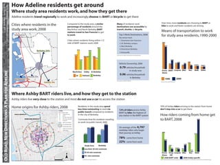 CP 218 Transportation Planning Studio
            UC Berkeley • Spring 2010
                                                   How Adeline residents get around
                                                   Where study area residents work, and how they get there
                                                   Adeline residents travel regionally to work and increasingly choose to BART or bicycle to get there

                                                                                                                                                                                                                                                                                                          Compared to the study area, a similar                                                                 Many of residents’ work                                         Over time, more residents are choosing to BART or
                                                   Cities where residents in the                                                                                                                                                                                                                          percentage of residents around the                                                                    destinations are accessible by                                  bike to work and fewer residents are driving
                                                   study area work, 2008                                                                                                                                                                                                                                  MacArthur and North Berkeley BART                                                                     transit, shuttle, or bicycle.
                                                                                                                                                                                                                                                                                                                                                                                                                                                                                Means of transportation to work
                                                                                                                                                                                                                                                                                                          stations travel to San Franciso to get
                                                                                                                                                                                                                                                                                                                                                                                                                     Top 5 Work Destinations, 2008
                                                          Richmond, 2.2%                                                                                                                                                                                                                                  to work.
                                                                                                                                                                                                                                                                                                                                                                                                                     (by census tract)
                                                                                                                                                                                                                                                                                                                                                                                                                                                                                for study area residents, 1990-2000
                                                                                                                                                                                                                                                                                                          Cities where residents living within 1/2                                                                     1. Downtown San Francisco
                                                                                                                                                                                                                                                                                                                                                                                                                                                                                  50%
                                                                                                                                                                                                                                                                                                          mile of BART stations work, 2008                                                                             2. UC Berkeley campus
                                                                                                                                                                                                                                                                                                                                                                                                                       3. West Berkeley                                                 43%
                                                                                                                                                                                                                                                                                                                                                                                              30%
                                                                                                                                                                                                                                                                                                                                         27%
                                                                                                                                                                                                                                                                                                                                                                                                                       4. Downtown Berkeley
                                                                                                                                                        Berkeley, 26%                                                                                                                                                                                                26%
                                                                                                                                                                                                                                                                                                                                                                                                                       5. Emeryville
                                                                                                                                                                                                                                                                                                                                       21%                                                                      Source: US Census 2008, Local Employment Household Dyanmics
                                                                                                                                                                                                                                                                                                                                                        18%18%                  18%
                                                                                                                                                                                                                                                                                                                                                                                   15%
                                                                                                                                                                                                                                                                                                                                              13%                                                                                                                                                       17%
                                                                                                                                                                                                                                                                                                                                                                                                                                                                                                                     12%                             13%
                                                                                                                                                                                                                                                                                                                                                                                                                     Vehicle Ownership, 2000                                                        9%             10%                 9%
                                                                                                                                                                                                                                                                                                                                                                                                                                                                                                                                     7%                    7%         6%6%             5%5%
                                                                                                                                                                                                                                                                                                                                                                                                                       0.79 vehicles/household
                                                                                                                                                                                                                                                                                                                                                                                                                                                in study area                     Drove BART Carpool Bike                                               Bus           Walk             Other
    OLD ROAD, NEW DIRECTIONS: A PLAN FOR ADELINE




                                                                                                                                                                                                                                                                                                                                  MacArthur              Ashby               N. Berkeley
                                                                                                                                                                                                                                                                                                                                                                                                                                                                                  Alone
                                                                                                                                                                                                                                                                                                                                        SF            Oakland                      Berkeley                            0.96 vehicles/household
                                                                                                    Emeryville, 2.5%
                                                                                                                                                                                                                                                                                                                                                                                                                                                 in Berkeley                                                           2000
                                                          San Francisco, 18%                                                                                                                                                                                                                                         Source: US Census 2008, Local Employment Household Dyanmics                                                                                                         1990
                                                                                                                                                                                                                                                                                                                                                                                                                Source: US Census 2000, SF3 Table H46
                                                                                                                                                                                                                                                                                                                                                                                                                                                                               Source: US Census 2000, SF3 Table P30
                                                                                                                                                                                                   Oakland, 18%

                                                    Source: US Census 2008, Local Employment Household Dyanmics




                                                   Where Ashby BART riders live, and how they get to the station
                                                   Ashby riders live very close to the station and most do not use a car to access the station

                                                   Home origins for Ashby riders, 2008                                                                                                                                                                                                                                                       Residents in the study area spend                                                                                                70% of Ashby riders arriving to the station from home
                                                                                                                                                                                                                                                                                                                                             less time commuting to work via                                         12% of riders access Ashby                               don’t step into a car to get there
                                                                    ve




                                                                                                                                            ng Jr Way



                                                                                                                                                                     k Ave




                                                                                                                                                                                                                                                                             LEGEND
                                                                                                  Cedar St
                                                                                                                                                                                                                                                                             Origins by Mode to Station                                      public transit compared to residents                                    BART by bike, the highest of
                                                          NORTH BERKELEY

                                                                                                                                         University
                                                                                                                                                    Ave
                                                                                                                                                                                                                                                                                           Walked all the way
                                                                                                                                                                                                                                                                                           Bicycle
                                                                                                                                                                                                                                                                                           Bus, train or other transit
                                                                                                                                                                                                                                                                                                                                             in the city of Berkeley                                                 any station in the BART system                           How riders coming from home get
                                                                                                DOWNTOWN BERKELEY                                                                                                            Bancroft
                                                                                                                                                                                                                                      Way                                                  Drove alone / carpooled
                                                                                                                                                                                                                                                                                           Dropped off
                                                                                                                                                                                                                                                                                                                                             Commute time for residents traveling                                                                                             to BART, 2008        57%
                                                                                                      Sacramento St




                                                                                                                                                                                                                                                                                                                                             to work via public transit, 2000
                                                           6th St




                                                                                                                                                                                                                                                                                           BART Line and Station

                                                                                                                                                                                                                                                                                           One mile Station Buffer                                                                                        47%
                                                                                                                       Dwight Way
                                                                                                                                                                                                                                                                                                                                                                                                                     On average, of the 4,797
                                                                                                                                                                                                                                                                                           Half-mile Station Buffer
                                                                                                                                                                                                                                                                                                                                                                             40%
                                                                                                                                                                                                                                                                                           Capitol Corridor (Amtrak)
                                                                                                                                                                                                                                                                                                                                                                  38%
                                                                                                                                                                                                                                                                                           Amtrak (other)
                                                                                                                                                                                                                                                                                                                                                                                                    33%              weekday riders who begin
                                                                                                                                                                                                                                                                                                                                                                                                                                                                                  34%
                                                                         7th St




                                                                                                                                                                                                                                                                                                                                                          22%                                                        their journey at Ashby                                                                                                                           31%
                                                                                                                                                                                                                                                                         Ave




                                                                                                                                                                               Ashby Ave
                                                                                                                                                                                                                                                                                                                                                                                              20%
                                                                                                                                                                                                                                                                       ont




                                                                                                                                                                                                                                                                                                          Tun
                                                                                                                                                                                                                                            College Ave



                                                                                                                                                                                                                                                                   rem




                                                                                                                                                                                                                                                                                                                ne
                                                                                                                      Ave                                                                                                                                                                                            lR
                                                                                                                                                                                                                                                                 Cla




                                                                                                                                                                          ASHBY
                                                                                                    Ashby                                                                                                                                                                                                                 d
                                                                                                                                                                                                                                                                                                                                                                                                                     78%                 come from home
                                                                                                                                                           e St
                                                                                                                                                        Adelin
                                                                                                                            Sacramento




                                                                                                                                                                                                                                                                                                                                                                                                                                                                                       20%
                                                                                                                                                                                                                                                                                  Patto




                                                                                                                                                                     Alcatraz Ave                                                                                          t Rd                                           24
                                                                                                                                                                                                                                                                                                                                                                                                                     22%
                                                                                                                                                                                                                                                                                    n St




                                                                                                                                                                                                                                                                   Chabo                                                                                                                                                                 come from work
                                                                                                                                                                                                    Tel eg ra p h Ave




                                                                                                                                                                                                                                                                                                                                                                                                                                                                                                                                                     15%
                                                                                                                                St




                                                                                                                                                        Martin Lut




                                                                                                                                                                                                                                                                                                                                                                                                                                                                                                                                           12%
                                                                                                                                                                                                                                                              ROCKRIDGE                                                                                    Study Area                          Berkeley                                                                                            10%
                                                                                                                                                                                    Shattuck Ave
                                                                                                                                                            her King Jr




                                                                                                                                Ave
                                                                                                                        nford                                                                                           24                                                                                                                                                                                                                                                                               5%            5%5%          4%
                                                                                                                  Sta                                                                                                                                                                                                                                     Less than 30 min commute
                                                                                                                                                                 Way




                                                                                                                                                                                                                                                                                                    Ter                                                                                                                                                                                                                                                     1%
                                                                                                                                          Market St




                                                                                                                                                                                                                                                                                              way
                                                                    80
                                                                                  Powell
                                                                                           St                                                                                                                                                                                         Broad
                                                                                                                                                                                                                                                                                                                                                          30-45 min commute                                                                                                       Drove Drop Carpool Bike   Bus Walk
                                                                                                                                                                                                                                                              ay
                                                                                                                                                                                                                                                           adw




                                                                                                                                                                                                                        51st St
                                                                                                                                                                                                                                                                                                                                                                                                                                                                                  Alone Off
                                                                                                                                                                                                                                                          Bro




                                                                                                                                                                                                                                                                                                                                                          45+ min commute
                                                                                                                                                                                                                                                          0                           0.5                                     1                                                                                                                                                     2008 BART-wide    2008 Ashby-speciﬁc
                                                                                                                                                                                24                                                                                                                                             Miles                  Source: US Census 2000, SF3 Table P32                                                                                   Sources: 2008 BART Station Proﬁle Study (weekday only; data are weighted from survey sample to represent average weekeday ridership)
                                                   Sources: ESRI, 2008 BART Station Proﬁle Study (weekday only; data are weighted from survey sample to represent average weekeday ridership)
 