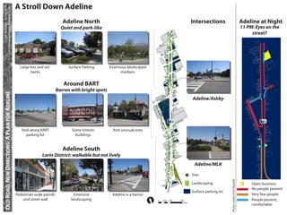 CP 218 Transportation Planning Studio
            UC Berkeley • Spring 2010
                                                   A Stroll Down Adeline
                                                                                 Adeline North                                                                             Intersections                                       Adeline at Night
                                                                                Quiet and park-like                                                                                                                            11 PM: Eyes on the
                                                                                                                                                                                                                                    street?




                                                                                                                                                      Sha




                                                                                                                                                                                                                                               Sha
                                                                                                                                   rd                                                                                                  rd




                                                                                                                                                         ttuc




                                                                                                                                                                                                                                                  ttuc
                                                                                                                                 Wa                                                                                                 Wa




                                                                                                                                                             k




                                                                                                                                                                                                                                                      k
                                                     Large lots and set-            Surface Parking      Enormous landscaped
                                                                                                                                                                  sell                                                                                     sell
                                                           backs                                              medians                                          Rus                                                                                      Rus




                                                                                 Around BART
                                                                              Barren with bright spots
    OLD ROAD, NEW DIRECTIONS: A PLAN FOR ADELINE




                                                                                                                                 Ash
                                                                                                                                     by                                    Adeline/Ashby                                             Ash
                                                                                                                                                                                                                                         by




                                                                                                                                                     Adeline




                                                                                                                                                                                                                                              Adeline
                                                                                                                                 MLK




                                                                                                                                                                                                                                    MLK
                                                                                                                                                                      ey                                                                                       ey
                                                                                                                                                                   ols                                                                                      ols
                                                                                                                                                                Wo                                                                                       Wo

                                                      Void along BART                 Some historic       And unusual ones
                                                        parking lot                     buildings


                                                                                 Adeline South
                                                                   Lorin District: walkable but not lively                                                        atr
                                                                                                                                                                     az
                                                                                                                                                                                                                                                           atr
                                                                                                                                                                                                                                                              az
                                                                                                                                                               Alc                                                                                      Alc

                                                                                                                                                                            Adeline/MLK

                                                                                                                                                                           Tree
                                                                                                                                                               ML                                                                                       ML




                                                                                                                                                                                                 Photo credits: Erin Machell
                                                                                                                                                                  K
                                                                                                                                        d                                  Landscaping                                              Open business
                                                                                                                                   62n
                                                                                                                                                rd
                                                                                                                                          Stanfo




                                                                                                                                                                                                                                    No people present
                                                                                                                                                                           Surface parking lot
                                                   Pedestrian-scale parcels            Extensive          Adeline is a barrier                                                                                                      Very few people
                                                       and street wall               landscaping                                                                                                                                    People present,
                                                                                                                                                                                                                                    comfortable
 