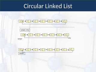 cp264_lecture13_14_linkedlist.ppt and linkedlist its fundamentals | PPT