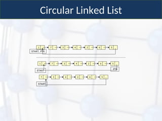 cp264_lecture13_14_linkedlist.ppt and linkedlist its fundamentals | PPT