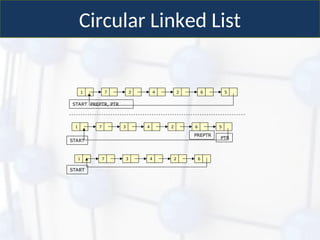 cp264_lecture13_14_linkedlist.ppt and linkedlist its fundamentals | PPT