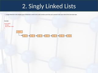 cp264_lecture13_14_linkedlist define linked list | PPT