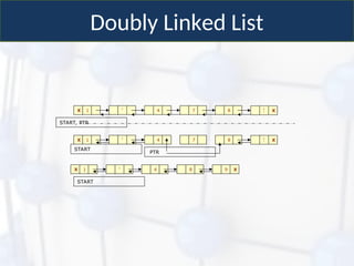 cp264_lecture13_14_linkedlist define linked list | PPT