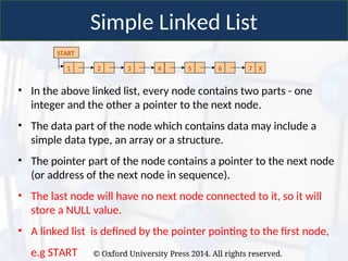 cp264_lecture13_14_linkedlist define linked list | PPT