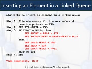 © Oxford University Press 2014. All rights reserved.
Inserting an Element in a Linked Queue
Algorithm to insert an element in a linked queue
Step 1: Allocate memory for the new node and
name the pointer as PTR
Step 2: SET PTR->DATA = VAL
Step 3: IF FRONT = NULL, then
SET FRONT = REAR = PTR
SET FRONT->NEXT = REAR->NEXT = NULL
ELSE
SET REAR->NEXT = PTR
SET REAR = PTR
SET REAR->NEXT = NULL
[END OF IF]
Step 4: END
Time complexity: O(1)
 
