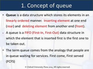 cp264_lecture18_queue.ppt