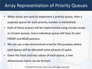 cp264_lecture18_queue.ppt