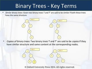 from how to plant a Tree to why trees are important.ppt