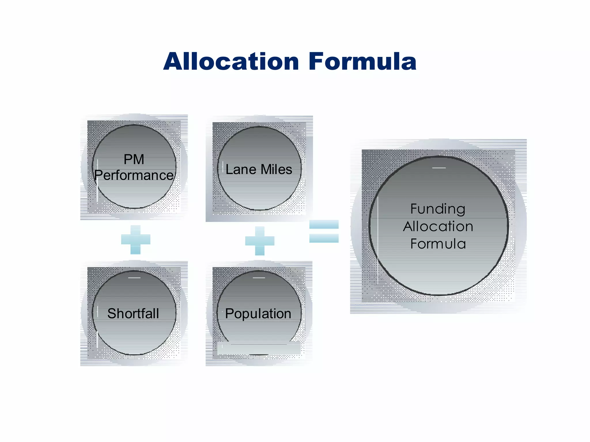 Allocation Formula 