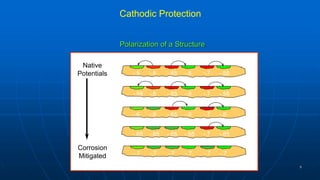 Native Potential Cathodic cathodic protection and maintenance requred 3.pptx