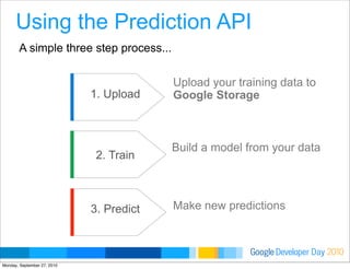 Developer DayGoogle 2010
Using the Prediction API
1. Upload
2. Train
Upload your training data to
Google Storage
Build a model from your data
Make new predictions3. Predict
A simple three step process...
Monday, September 27, 2010
 