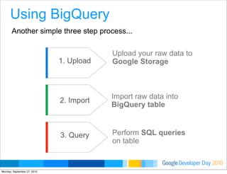 Developer DayGoogle 2010
1. Upload
2. Import
Upload your raw data to
Google Storage
Import raw data into
BigQuery table
Perform SQL queries
on table
3. Query
Another simple three step process...
Using BigQuery
Monday, September 27, 2010
 