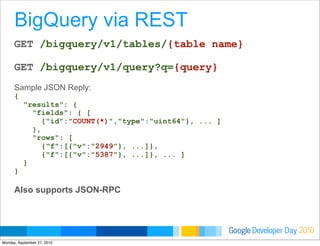 Developer DayGoogle 2010
GET /bigquery/v1/tables/{table name}
GET /bigquery/v1/query?q={query}
Sample JSON Reply:
{
"results": {
"fields": { [
{"id":"COUNT(*)","type":"uint64"}, ... ]
},
"rows": [
{"f":[{"v":"2949"}, ...]},
{"f":[{"v":"5387"}, ...]}, ... ]
}
}
Also supports JSON-RPC
BigQuery via REST
Monday, September 27, 2010
 