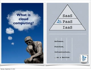What is
cloud
computing?
Place
Postage
Here
IaaS
PaaS
SaaS
Infrastructure…
Platform…
Software…
… as a Service
Monday, September 27, 2010
 
