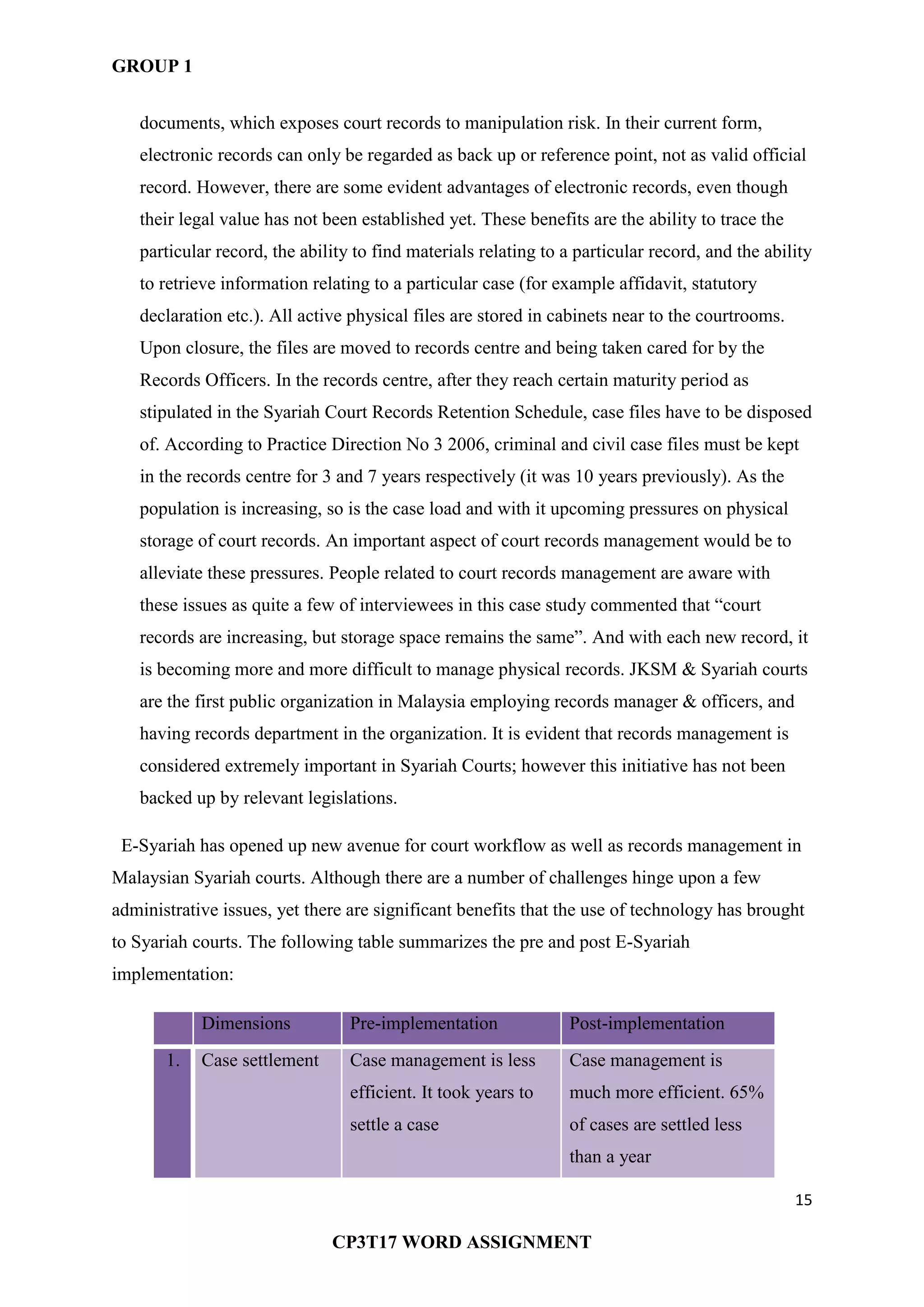 GROUP 1
15
CP3T17 WORD ASSIGNMENT
documents, which exposes court records to manipulation risk. In their current form,
electronic records can only be regarded as back up or reference point, not as valid official
record. However, there are some evident advantages of electronic records, even though
their legal value has not been established yet. These benefits are the ability to trace the
particular record, the ability to find materials relating to a particular record, and the ability
to retrieve information relating to a particular case (for example affidavit, statutory
declaration etc.). All active physical files are stored in cabinets near to the courtrooms.
Upon closure, the files are moved to records centre and being taken cared for by the
Records Officers. In the records centre, after they reach certain maturity period as
stipulated in the Syariah Court Records Retention Schedule, case files have to be disposed
of. According to Practice Direction No 3 2006, criminal and civil case files must be kept
in the records centre for 3 and 7 years respectively (it was 10 years previously). As the
population is increasing, so is the case load and with it upcoming pressures on physical
storage of court records. An important aspect of court records management would be to
alleviate these pressures. People related to court records management are aware with
these issues as quite a few of interviewees in this case study commented that ―court
records are increasing, but storage space remains the same‖. And with each new record, it
is becoming more and more difficult to manage physical records. JKSM & Syariah courts
are the first public organization in Malaysia employing records manager & officers, and
having records department in the organization. It is evident that records management is
considered extremely important in Syariah Courts; however this initiative has not been
backed up by relevant legislations.
E-Syariah has opened up new avenue for court workflow as well as records management in
Malaysian Syariah courts. Although there are a number of challenges hinge upon a few
administrative issues, yet there are significant benefits that the use of technology has brought
to Syariah courts. The following table summarizes the pre and post E-Syariah
implementation:
Dimensions Pre-implementation Post-implementation
1. Case settlement Case management is less
efficient. It took years to
settle a case
Case management is
much more efficient. 65%
of cases are settled less
than a year
 
