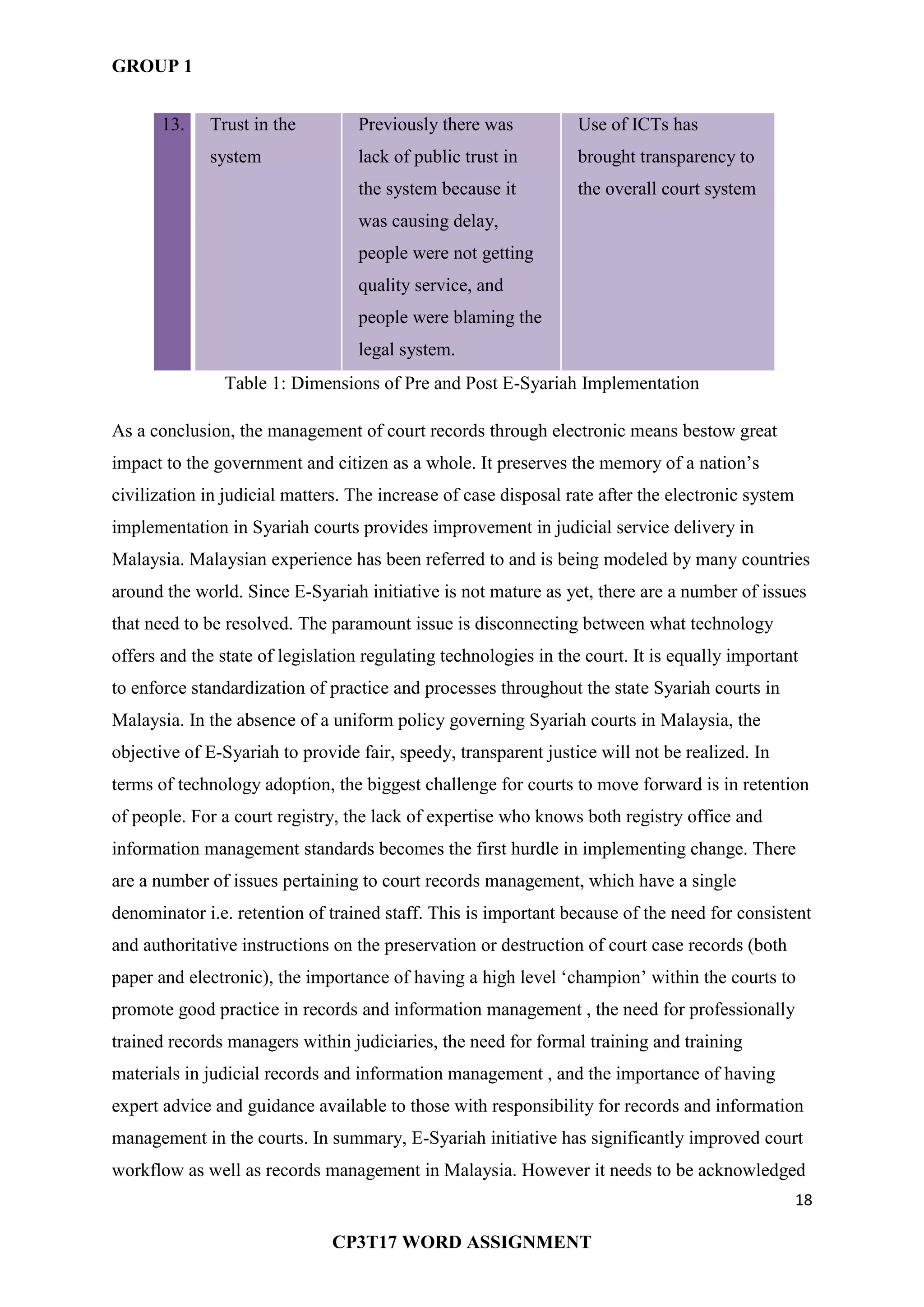GROUP 1
18
CP3T17 WORD ASSIGNMENT
13. Trust in the
system
Previously there was
lack of public trust in
the system because it
was causing delay,
people were not getting
quality service, and
people were blaming the
legal system.
Use of ICTs has
brought transparency to
the overall court system
Table 1: Dimensions of Pre and Post E-Syariah Implementation
As a conclusion, the management of court records through electronic means bestow great
impact to the government and citizen as a whole. It preserves the memory of a nation‘s
civilization in judicial matters. The increase of case disposal rate after the electronic system
implementation in Syariah courts provides improvement in judicial service delivery in
Malaysia. Malaysian experience has been referred to and is being modeled by many countries
around the world. Since E-Syariah initiative is not mature as yet, there are a number of issues
that need to be resolved. The paramount issue is disconnecting between what technology
offers and the state of legislation regulating technologies in the court. It is equally important
to enforce standardization of practice and processes throughout the state Syariah courts in
Malaysia. In the absence of a uniform policy governing Syariah courts in Malaysia, the
objective of E-Syariah to provide fair, speedy, transparent justice will not be realized. In
terms of technology adoption, the biggest challenge for courts to move forward is in retention
of people. For a court registry, the lack of expertise who knows both registry office and
information management standards becomes the first hurdle in implementing change. There
are a number of issues pertaining to court records management, which have a single
denominator i.e. retention of trained staff. This is important because of the need for consistent
and authoritative instructions on the preservation or destruction of court case records (both
paper and electronic), the importance of having a high level ‗champion‘ within the courts to
promote good practice in records and information management , the need for professionally
trained records managers within judiciaries, the need for formal training and training
materials in judicial records and information management , and the importance of having
expert advice and guidance available to those with responsibility for records and information
management in the courts. In summary, E-Syariah initiative has significantly improved court
workflow as well as records management in Malaysia. However it needs to be acknowledged
 