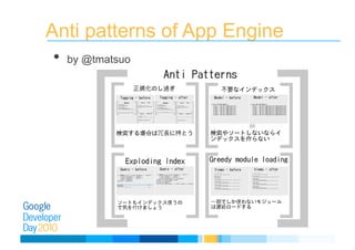 Anti patterns of App Engine
• by @tmatsuo
 