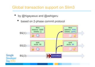 Global transaction support on Slim3
• by @higayasuo and @ashigeru
• based on 2-phase commit protocol
 
