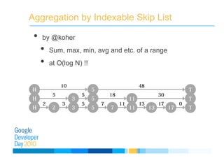 Aggregation by Indexable Skip List
• by @koher
• Sum, max, min, avg and etc. of a range
• at O(log N) !!
 