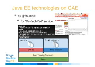 Java EE technologies on GAE
• by @shumpei
• for "DaVinchPad" service
 