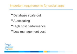 Important requirements for social apps
• Database scale-out
• Autoscaling
• High cost performance
• Low management cost
 