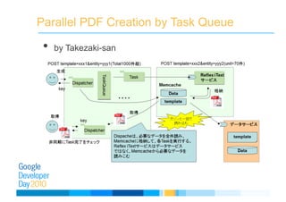 Parallel PDF Creation by Task Queue
• by Takezaki-san
 