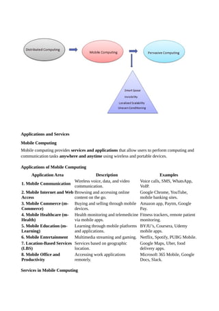 CP4094 Mobile and Pervasive Computing.doc