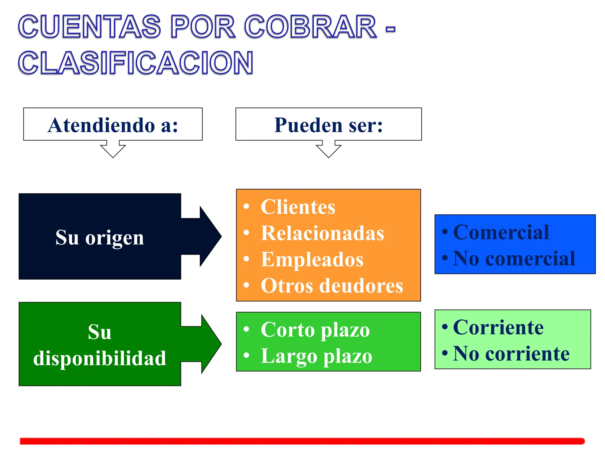 CP40 Ciclo de Ventas y Cuentas por Cobrar.pptx