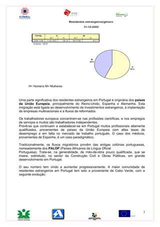 Cp4 Port Im Em LuíS Costa