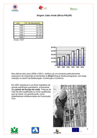 Cp4 Port Im Em LuíS Costa