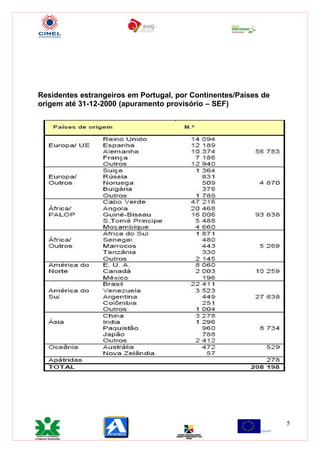 Cp4 Port Im Em LuíS Costa