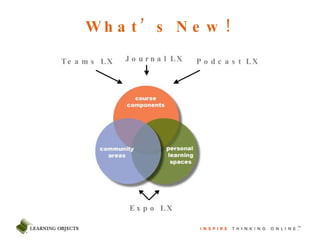 What’s New! Teams LX Journal LX Podcast LX Expo LX 