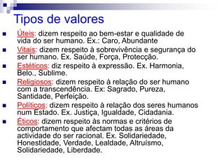 Tipos de valores
 Úteis: dizem respeito ao bem-estar e qualidade de
vida do ser humano. Ex.: Caro, Abundante
 Vitais: dizem respeito à sobrevivência e segurança do
ser humano. Ex. Saúde, Força, Protecção.
 Estéticos: diz respeito à expressão. Ex. Harmonia,
Belo., Sublime.
 Religiosos: dizem respeito à relação do ser humano
com a transcendência. Ex: Sagrado, Pureza,
Santidade, Perfeição.
 Políticos: dizem respeito à relação dos seres humanos
num Estado. Ex. Justiça, Igualdade, Cidadania.
 Éticos: dizem respeito às normas e critérios de
comportamento que afectam todas as áreas da
actividade do ser racional. Ex. Solidariedade,
Honestidade, Verdade, Lealdade, Altruísmo,
Solidariedade, Liberdade.
 
