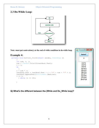 Renas R. Rekany Object-Oriented-Programming
6
2.3 Do-While Loop:
Note: must put semi-colon(;) at the end of while condition in do-while loop.
Example 4:
private void button1_Click(object sender, EventArgs e)
{
int num, r, i;
num = Convert.ToInt32(textBox1.Text);
i = 1;
do
{
r = num * i;
textBox2.Text = textBox2.Text + r + "=" + num + "*" + i;
textBox2.AppendText(Environment.NewLine);
i += 1;
} while (i <= 10);
}
Q) What's the different between the (While and Do_While loop)?
 