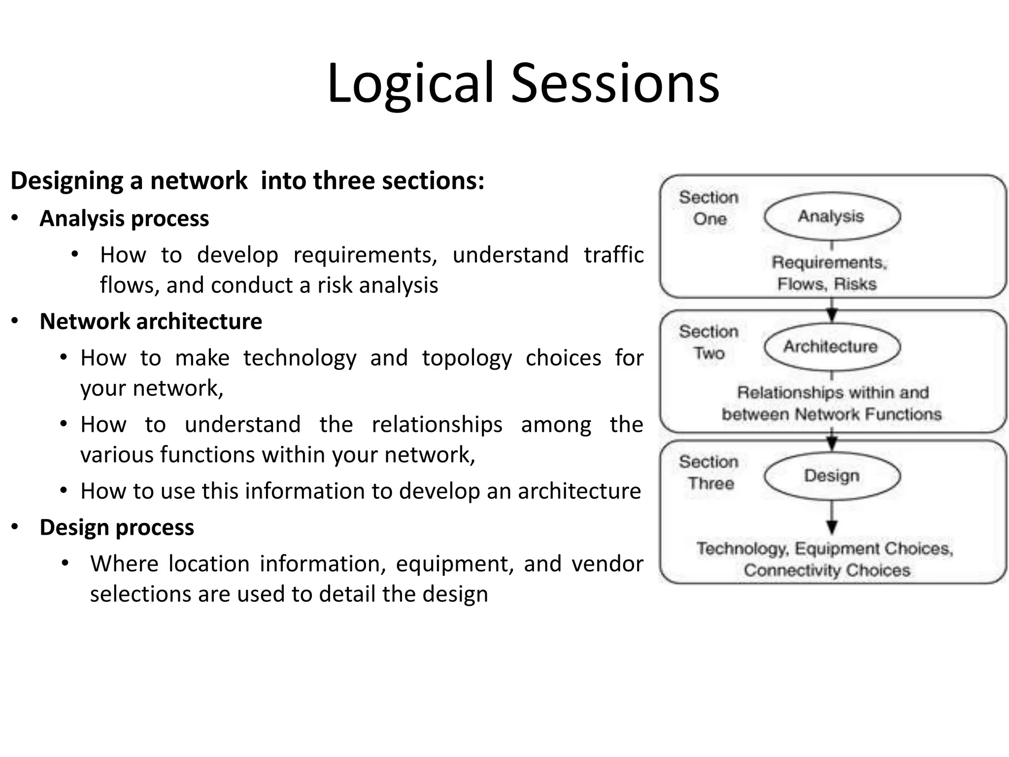 Cp7101 design and management of computer networks -network | PPTX