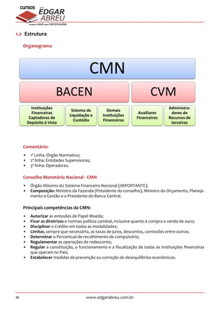 10 www.edgarabreu.com.br
EDGAR
ABREU
prof.cursos
prepara você para CERTIFICAÇÕES
1.2  Estrutura
Organograma
CMN
BACEN
Instituições
Financeiras
Captadoras de
Depósito à Vista
Sistema de
Liquidação e
Custódia
Demais
Instituições
Financeiras
CVM
Auxiliares
Financeiros
Administra-
dores de
Recursos de
terceiros
Comentário:
•• 1ª Linha: Órgão Normativo;
•• 2ª linha: Entidades Supervisoras;
•• 3ª linha: Operadores.
Conselho Monetário Nacional - CMN
•• Órgão Máximo do Sistema Financeiro Nacional (IMPORTANTE);
•• Composição: Ministro da Fazenda (Presidente do conselho); Ministro do Orçamento, Planeja-
mento e Gestão e o Presidente do Banco Central.
Principais competências da CMN:
•• Autorizar as emissões de Papel Moeda;
•• Fixar as diretrizes e normas política cambial, inclusive quanto à compra e venda de ouro;
•• Disciplinar o Crédito em todas as modalidades;
•• Limitar, sempre que necessário, as taxas de juros, descontos, comissões entre outras;
•• Determinar o Percentual de recolhimento de compulsório;
•• Regulamentar as operações de redesconto;
•• Regular a constituição, o funcionamento e a fiscalização de todas as instituições financeiras
que operam no País;
•• Estabelecer medidas de prevenção ou correção de desequilíbrios econômicos.
 