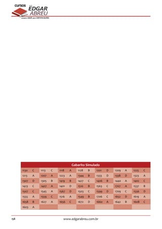 158 www.edgarabreu.com.br
EDGAR
ABREU
prof.cursos
prepara você para CERTIFICAÇÕES
Gabarito Simulado
1130 C 1113 C 1118 A 1128 B 1201 D 1209 A 1225 C
1213 A 1207 A 1223 A 1344 B 1333 D 1338 D 1323 A
1307 D 1305 B 1419 B 1427 C 1406 B 1440 A 1402 C
1423 C 1407 A 1401 D 1510 B 1563 C 1707 A 1537 B
1507 C 1545 A 1567 D 1503 C 1599 D 1709 C 1556 D
1555 A 1559 C 1516 A 1549 B 1706 C 1652 D 1619 A
1658 B 1627 A 1656 C 1672 D 1660 A 1642 B 1608 C
1603 A
 