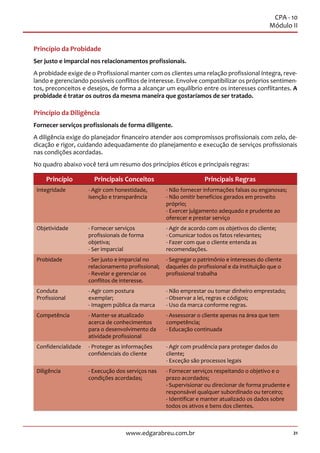 21www.edgarabreu.com.br
CPA - 10
Módulo II
Princípio da Probidade
Ser justo e imparcial nos relacionamentos profissionais.
A probidade exige de o Profissional manter com os clientes uma relação profissional íntegra, reve-
lando e gerenciando possíveis conflitos de interesse. Envolve compatibilizar os próprios sentimen-
tos, preconceitos e desejos, de forma a alcançar um equilíbrio entre os interesses conflitantes. A
probidade é tratar os outros da mesma maneira que gostaríamos de ser tratado.
Princípio da Diligência
Fornecer serviços profissionais de forma diligente.
A diligência exige do planejador financeiro atender aos compromissos profissionais com zelo, de-
dicação e rigor, cuidando adequadamente do planejamento e execução de serviços profissionais
nas condições acordadas.
No quadro abaixo você terá um resumo dos princípios éticos e principais regras:
Princípio Principais Conceitos Principais Regras
Integridade - Agir com honestidade,
isenção e transparência
- Não fornecer informações falsas ou enganosas;
- Não omitir benefícios gerados em proveito
próprio;
- Exercer julgamento adequado e prudente ao
oferecer e prestar serviço
Objetividade - Fornecer serviços
profissionais de forma
objetiva;
- Ser imparcial
- Agir de acordo com os objetivos do cliente;
- Comunicar todos os fatos relevantes;
- Fazer com que o cliente entenda as
recomendações.
Probidade - Ser justo e imparcial no
relacionamento profissional;
- Revelar e gerenciar os
conflitos de interesse.
- Segregar o patrimônio e interesses do cliente
daqueles do profissional e da instituição que o
profissional trabalha
Conduta
Profissional
- Agir com postura
exemplar;
- Imagem pública da marca
- Não emprestar ou tomar dinheiro emprestado;
- Observar a lei, regras e códigos;
- Uso da marca conforme regras.
Competência - Manter-se atualizado
acerca de conhecimentos
para o desenvolvimento da
atividade profissional
- Assessorar o cliente apenas na área que tem
competência;
- Educação continuada
Confidencialidade - Proteger as informações
confidenciais do cliente
- Agir com prudência para proteger dados do
cliente;
- Exceção são processos legais
Diligência - Execução dos serviços nas
condições acordadas;
- Fornecer serviços respeitando o objetivo e o
prazo acordados;
- Supervisionar ou direcionar de forma prudente e
responsável qualquer subordinado ou terceiro;
- Identificar e manter atualizado os dados sobre
todos os ativos e bens dos clientes.
 