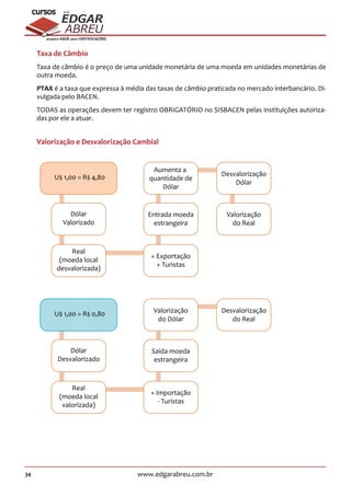 34 www.edgarabreu.com.br
EDGAR
ABREU
prof.cursos
prepara você para CERTIFICAÇÕES
Taxa de Câmbio
Taxa de câmbio é o preço de uma unidade monetária de uma moeda em unidades monetárias de
outra moeda.
PTAX é a taxa que expressa à média das taxas de câmbio praticada no mercado interbancário. Di-
vulgada pelo BACEN.
TODAS as operações devem ter registro OBRIGATÓRIO no SISBACEN pelas instituições autoriza-
das por ele a atuar.
Valorização e Desvalorização Cambial
U$ 1,00 = R$ 4,80
Dólar
Valorizado
Real
(moeda local
desvalorizada)
Entrada moeda
estrangeira
Aumenta a
quantidade de
Dólar
Valorização
do Real
Desvalorização
Dólar
+ Exportação
+ Turistas
U$ 1,00 = R$ 0,80
Dólar
Desvalorizado
Real
(moeda local
valorizada)
Saída moeda
estrangeira
Valorização
do Dólar
Desvalorização
do Real
+ Importação
- Turistas
 